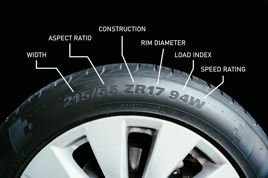 A tire with indicators pointing to each section of the labeling.