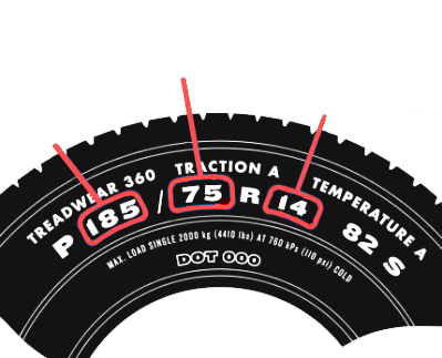 tire size diagram